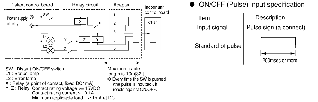 CN51 Connection Diagram