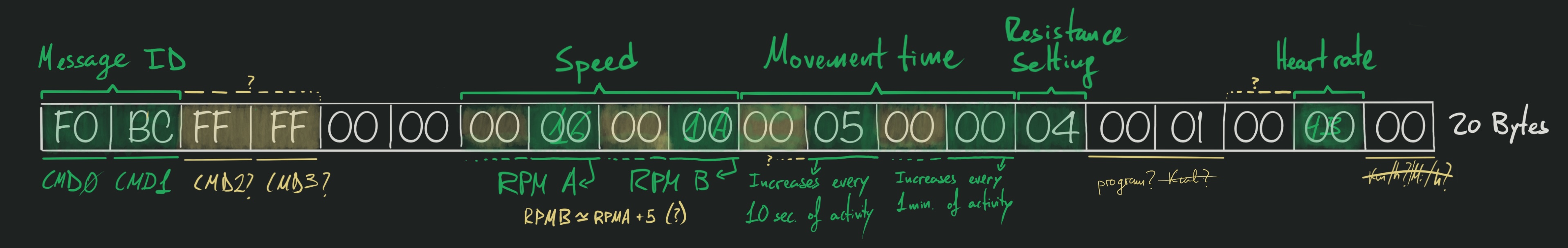 F0-BC message reversing