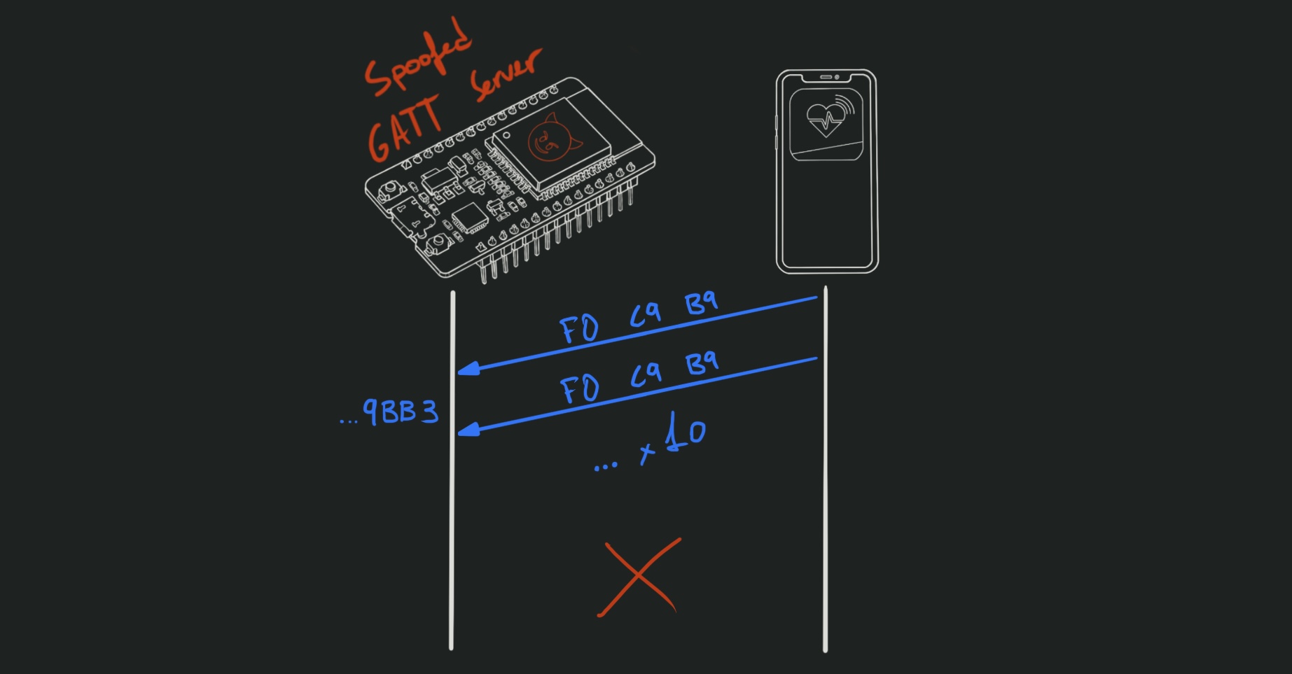 spoofing diagram