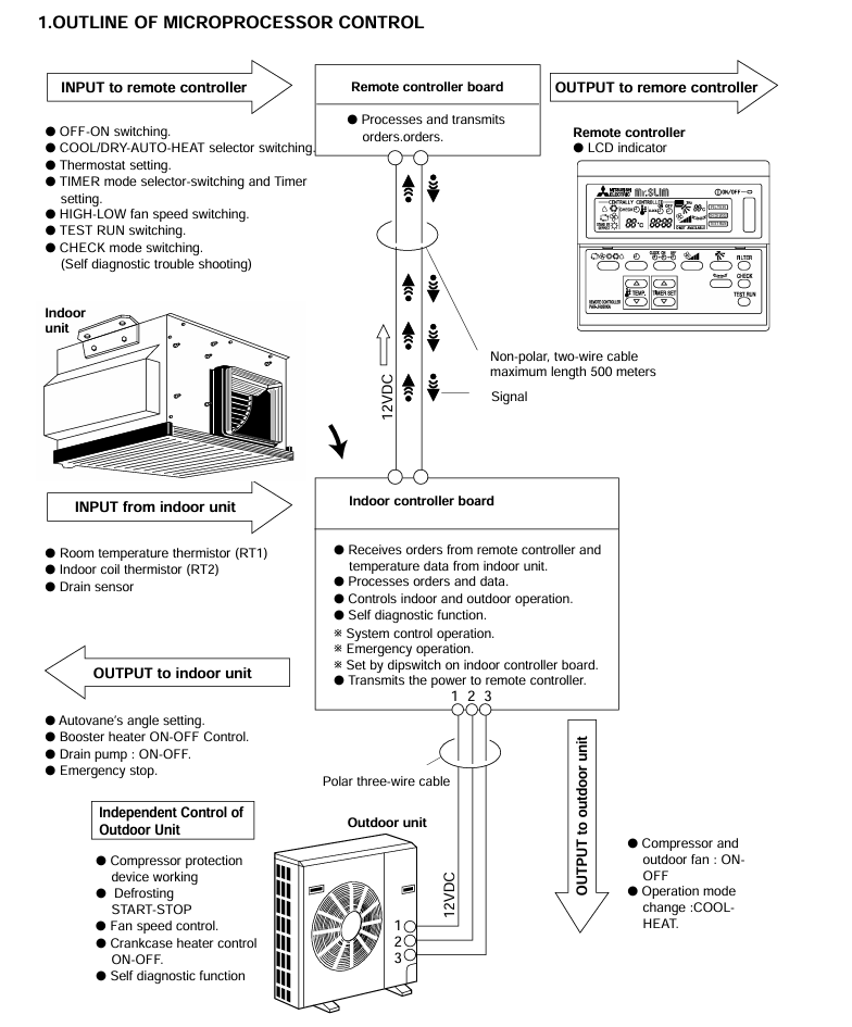 HVAC System Diagram