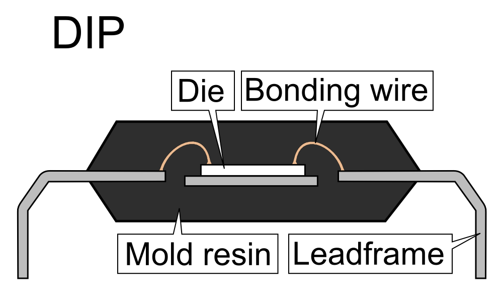 dip ic package