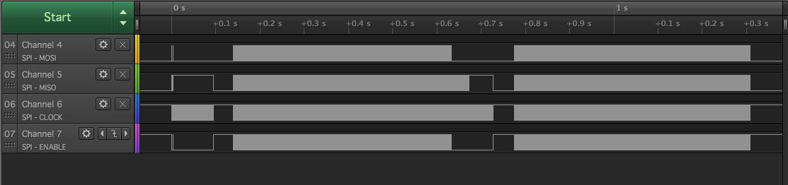 Logic Screencap Traffic Overview