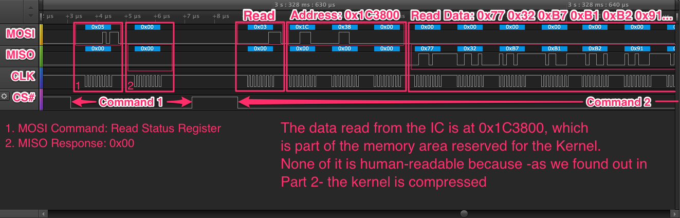 Logic Sample SPI Packet