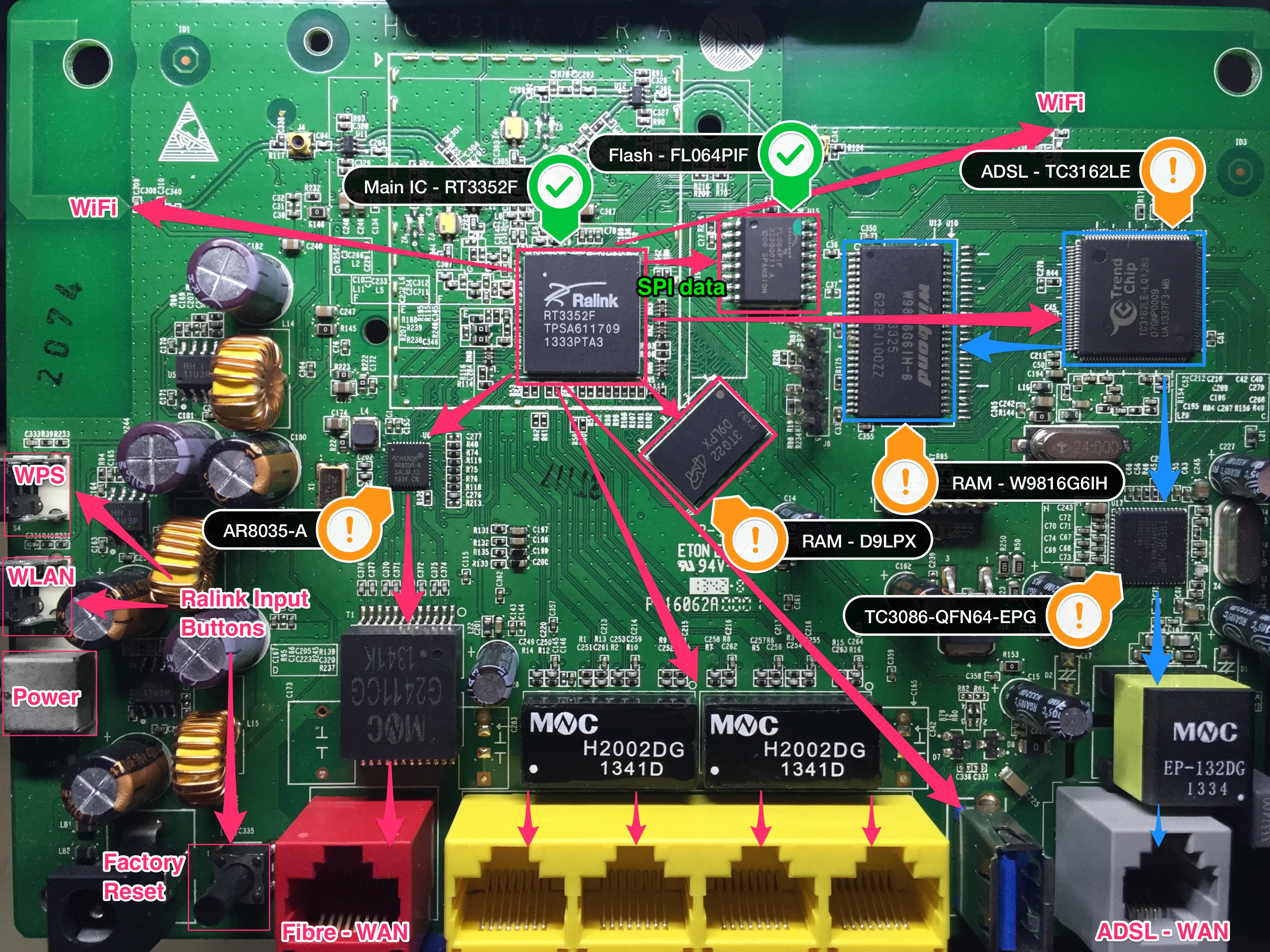 PCB With Data Flows and Some IC Names