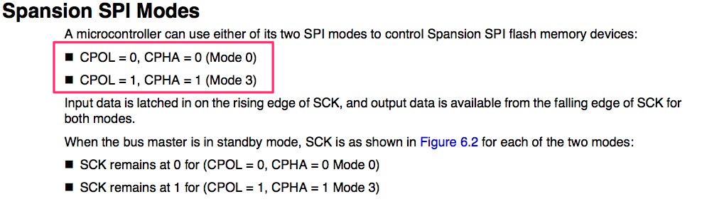 Datasheet SPI Settings