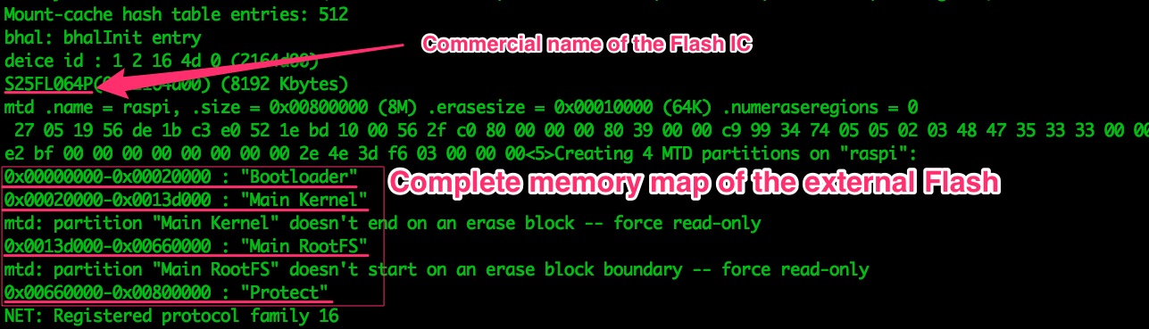 Flash Memory Map From Part 2