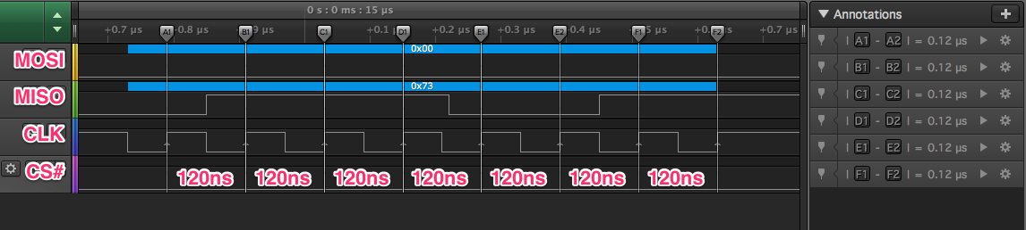 High Sampling Rate SPI Sample Reading