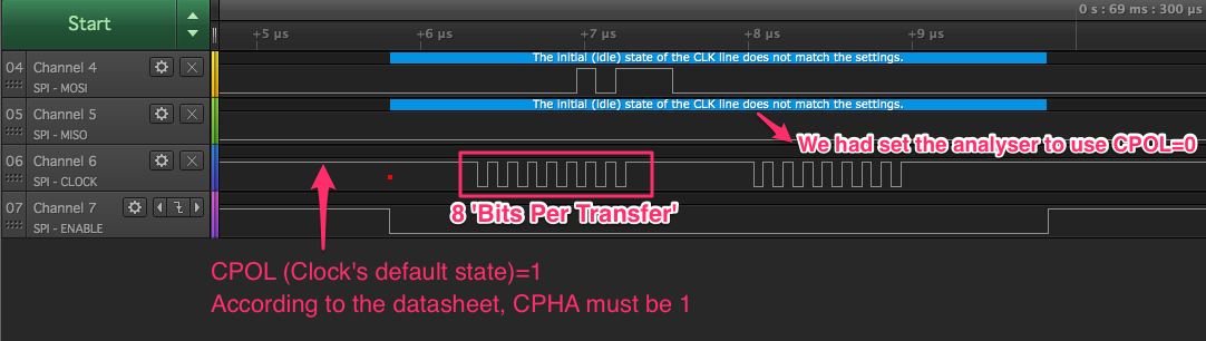 Logic Screencap With CPOL/CPHA Annotated