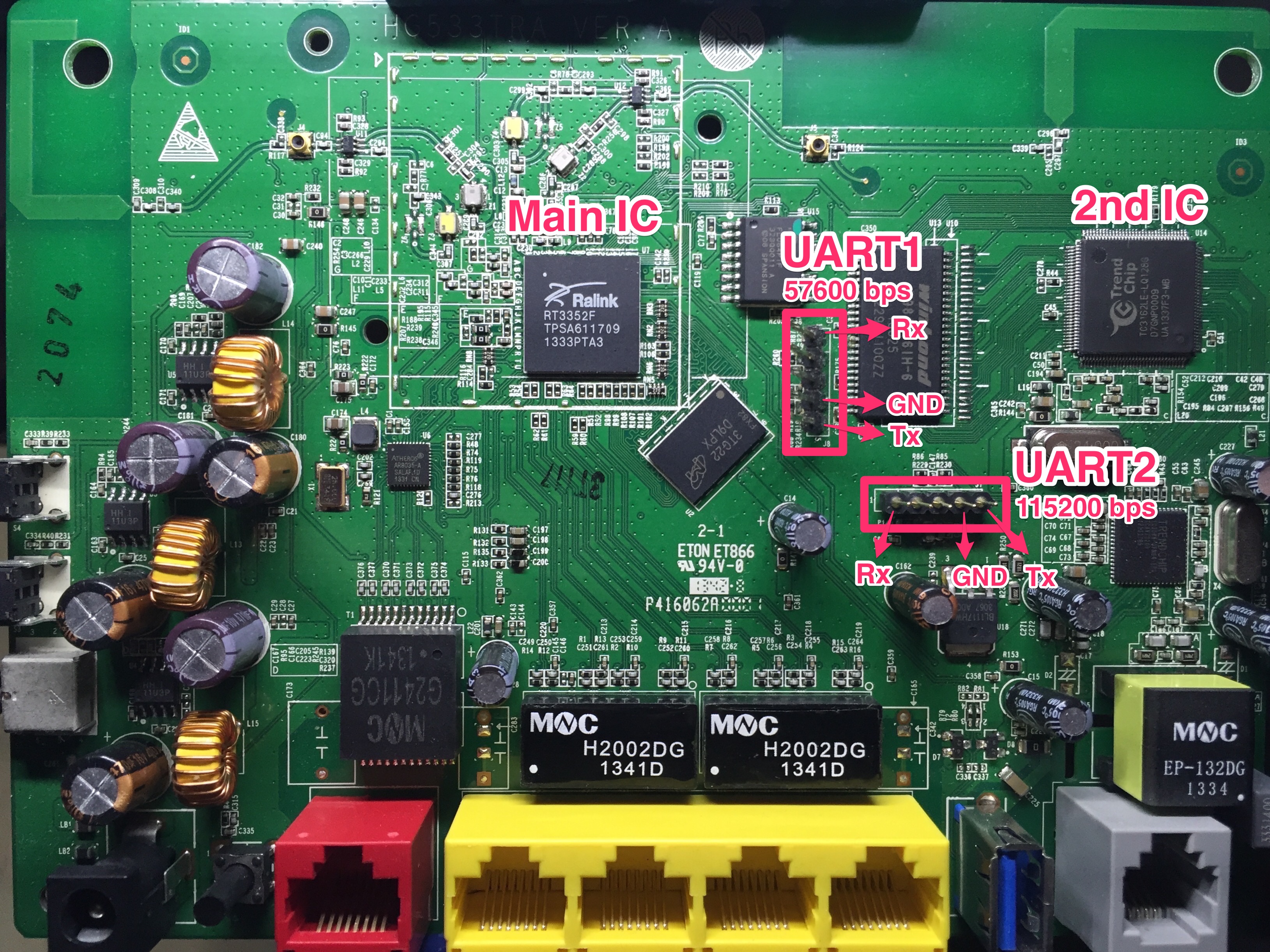 Documented UART Pinouts