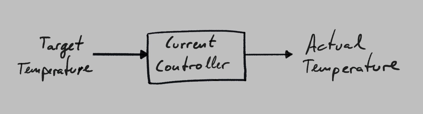 Diagram - Open-loop oven control system