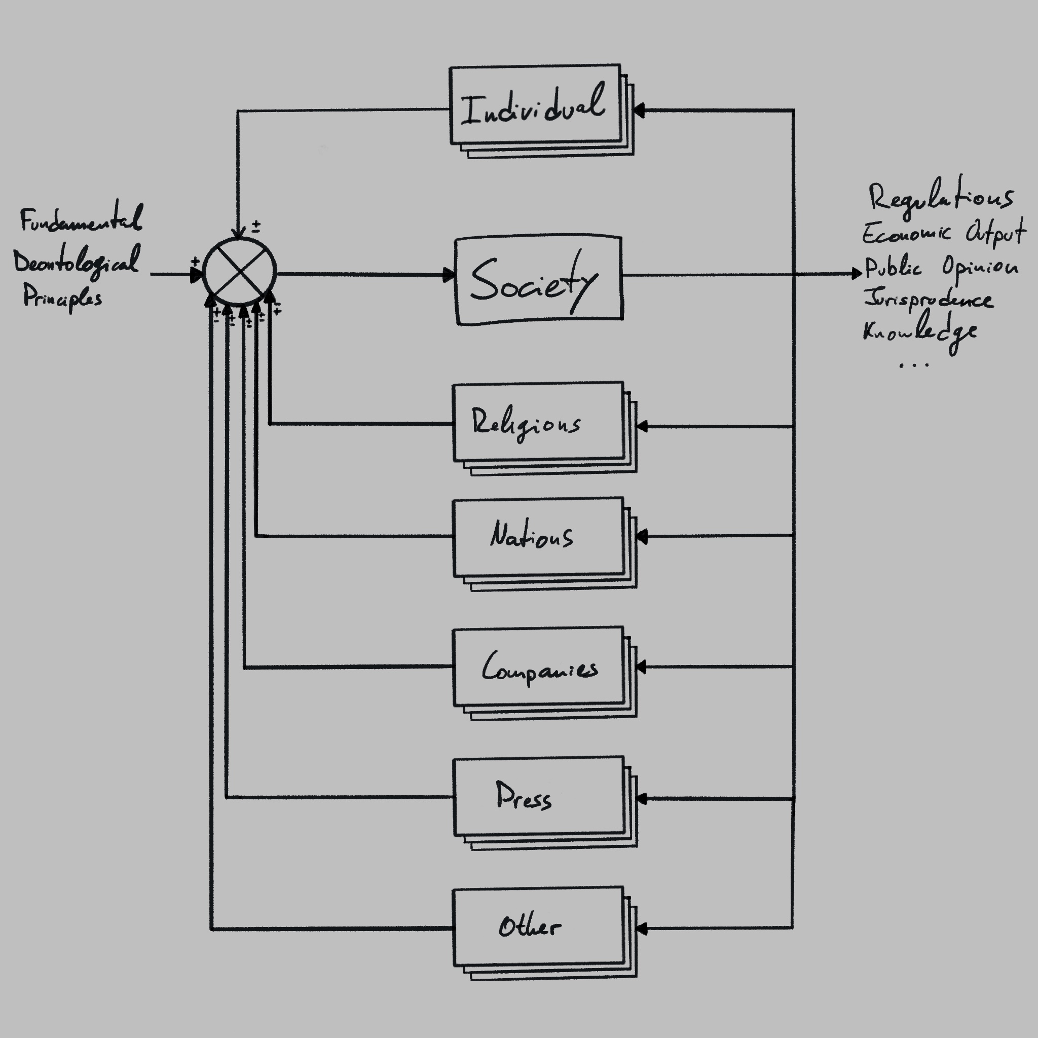 Diagram - Closed-loop public opinion control system