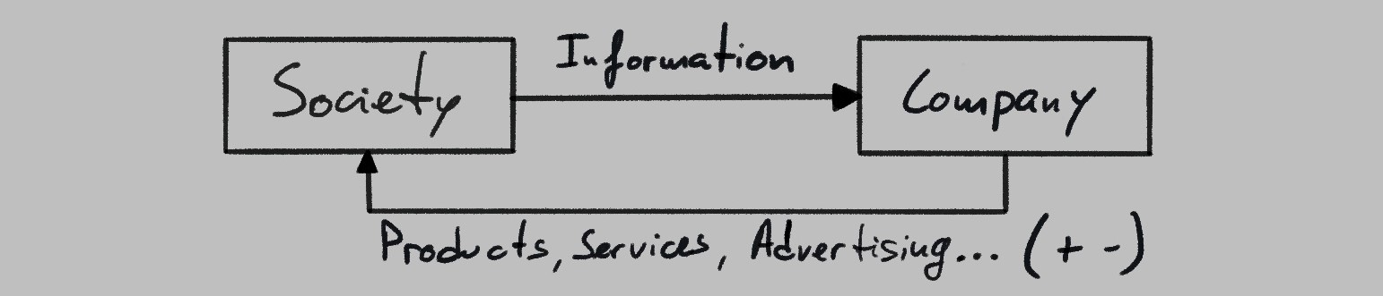 society-company feedback loop